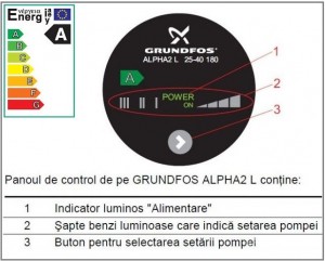Pompa Grundfos ALPHA 2L  25-40/180